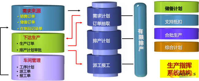 02���ޮa(ch��n)���Ůa(ch��n)�^��ʾ��D