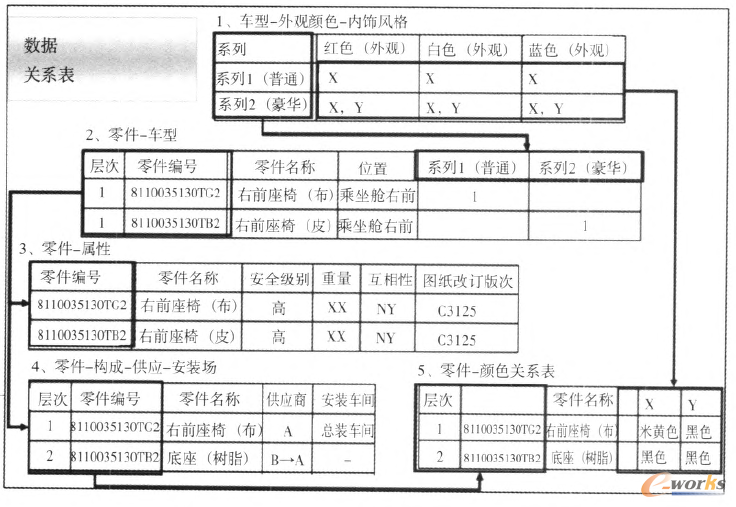 �D2 BOM��(sh��)��(j��)�����P(gu��n)ϵģʽ