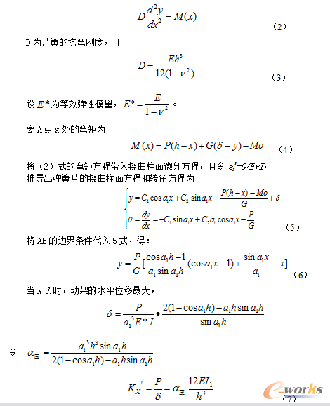 圖4 撓曲面微分方程