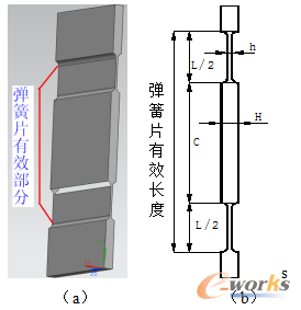 圖2 平行片簧模型