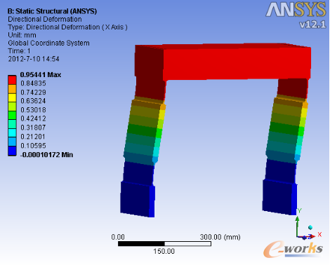 圖8 彈簧片變形云圖