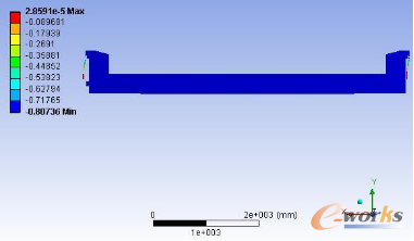 圖10 推力臺架位移云圖