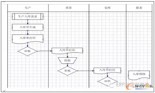 ERP���գ��I�������u��֮���a���