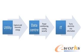 IO��˾��ˮ��Դ��Ϣϵ�y(t��ng)