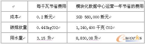 ʹ��ģ�K���O(sh��)Ӌ�Ĕ�(sh��)��(j��)���ĵĿ���(ji��)ʡ�Ľ��~