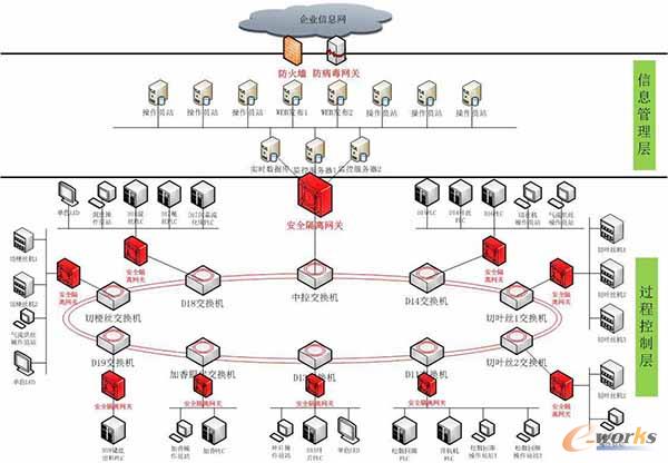 �ֲ�ʽ����Ҏ��