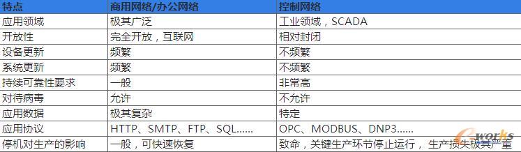 �W�j���x���g�cͨ�÷��������g�ą^�e�̓���