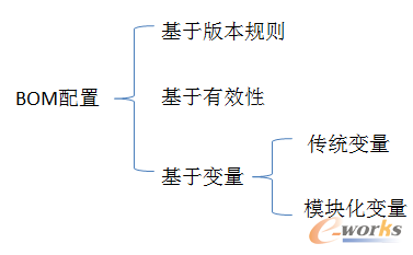 m.sdyuan.com�ز�ERP|ERPϵ�y|ERPܛ��|ERP����ϵ�yܛ��|���MERPϵ�y|���MERPܛ��|���M�M�N��ܛ��|���M�}�����ܛ��|���M���d���I�YӍ�W-���f���W�еĂ��������-Teamcenter����׃����BOM���÷���