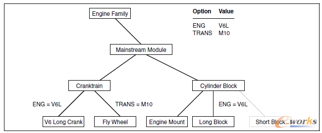 �D3 �Y�x������BOM