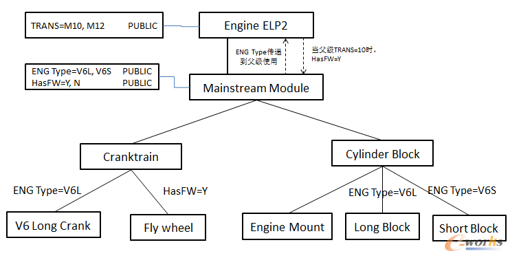 �D10 ��ʾһ���^��