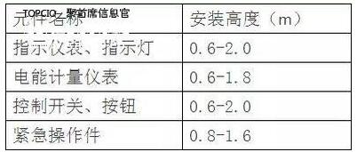 ������T���ϵ�Ԫ�����ľ��ĸ߶�Ҏ(gu��)��