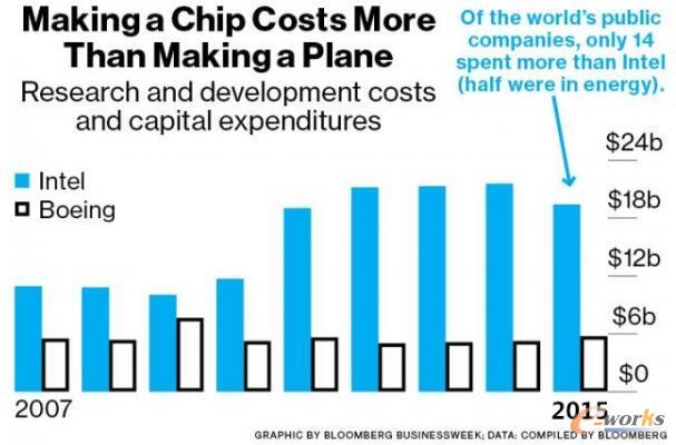 ����оƬ���M��