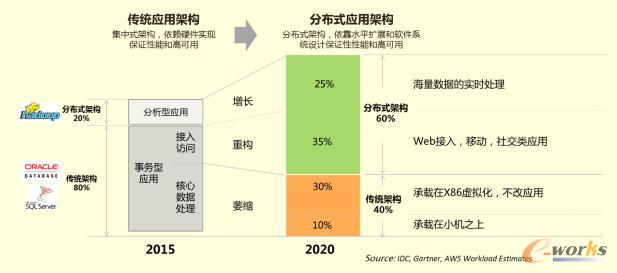 ���y���üܘ��ͷֲ�ʽ���üܘ�