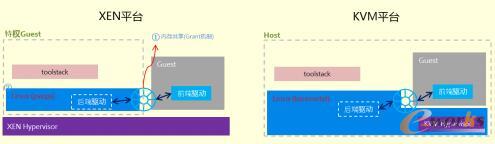 XENƽ�_��KVMƽ�_