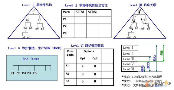 �D1 BOM�������Ӵ�