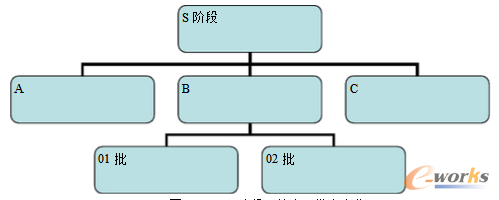 �D2 ͬһ�A��� �B������׃��