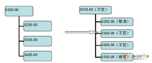 �D3 ��ͬ��B��������ɠ�B����