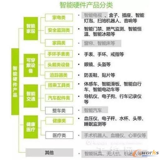 ����Ӳ���aƷ���