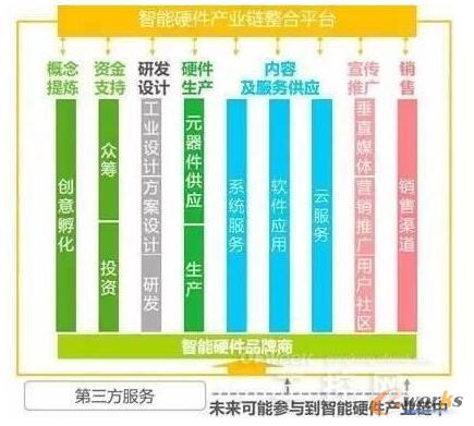 ����Ӳ���a�I�����ƽ�_