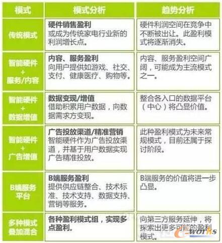 ӯ��ģʽ����