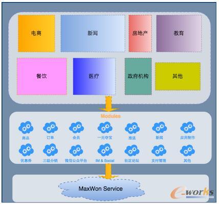 �Ƒ�(y��ng)��ƽ�_�Ŀ�I(y��)��(w��)�ӄ���