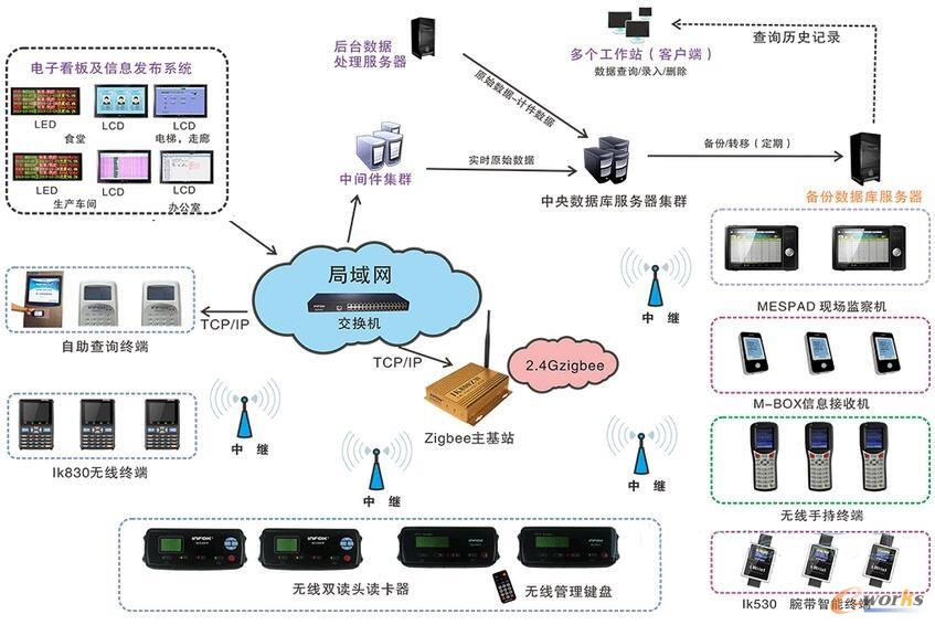 �D2 MESϵ�y�ؓ�Y���D