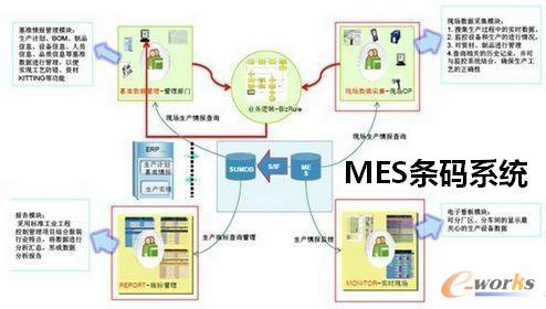 �D1 MES�l�aϵ�y