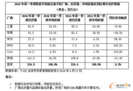 2016���һ���������֙Cǰ5�����L��������