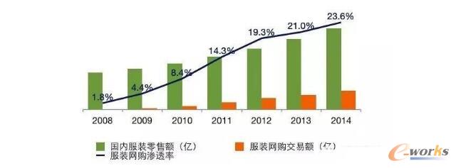 �D1 ���ȷ��b�ͷ��b�Wُ�����~