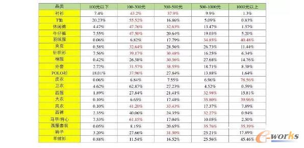 polo���͊A�˵ļ��ְlչ