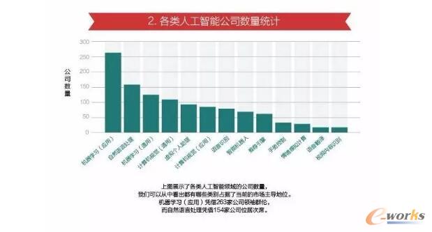 ����˹����ܹ�˾��(sh��)���y(t��ng)Ӌ(j��)