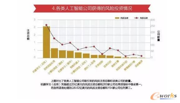    ����˹����ܹ�˾�@�õ��L(f��ng)�U(xi��n)Ͷ�Y��r