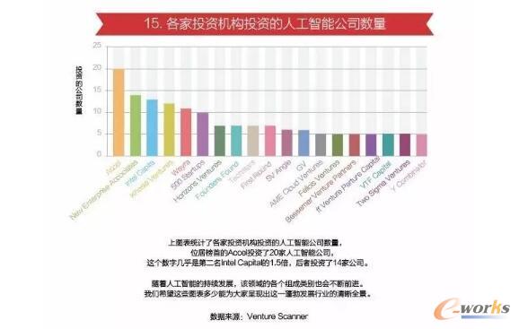 ����Ͷ�Y�C(j��)��(g��u)Ͷ�Y���˹����ܹ�˾��(sh��)��