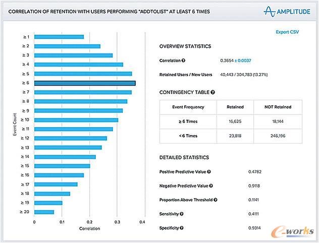 �����Ñ��О飬��ҪäĿ�Є�