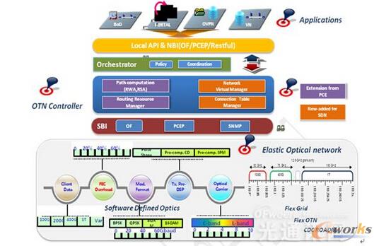 SDN��W�j��Q�������w�ܘ�
