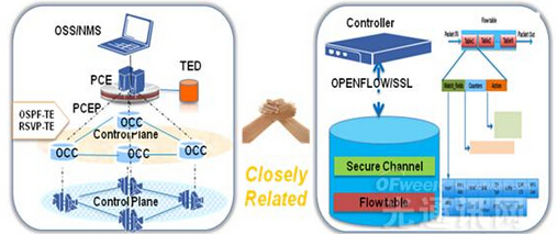 ����ƽ�漰PCE�ܘ���SDN�ܘ�