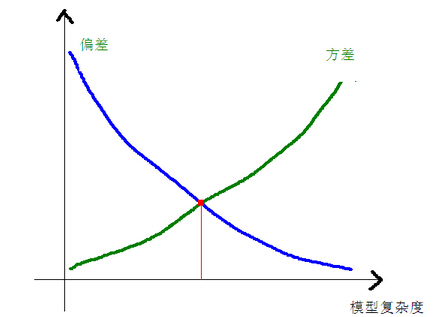 �P�c��Ҋ�C���W���㷨�����^