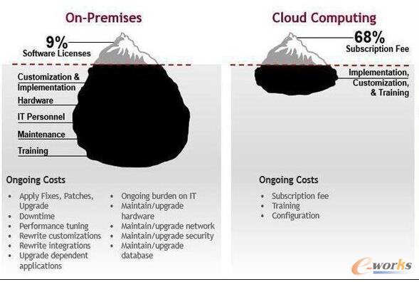 ����\���Ľ��x��Ӌ�㽛���W