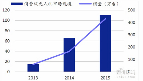 ���M���o�˙C�Ј�Ҏ(gu��)ģ