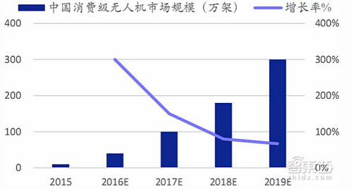 �Ї����M���o�˙C�Ј�Ҏ(gu��)ģ