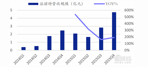 ���Z�ؠI��Ҏ(gu��)ģ