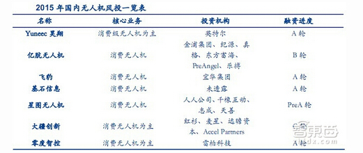 2015�����(n��i)�o�˙C�L(f��ng)Ͷһ�[��