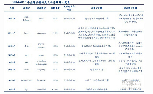 2014-2015��ȫ����Ҫ�ğo�˙C��ُ��һ�[��