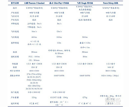 �Ĕz���^����(sh��)����ͣ���ȡ��m(x��)�������Ϳ��ƾ��x�Ă�����ָ��(bi��o)������