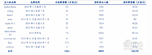 Parrot��λ��С�͡��̓r�o�˙C�Ј������F(xi��n)�����������