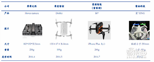 2016���Ⱥ��Ƴ��Ŀ�����Ե�С�͟o�˙C�a(ch��n)Ʒ