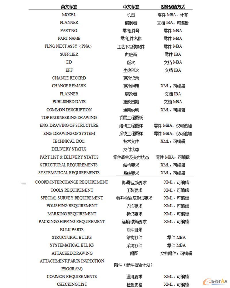 ��3.1 ���Ԙ�(bi��o)�����x