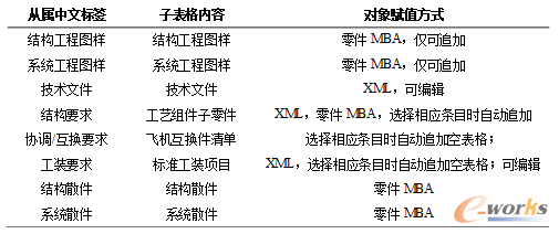 ��3.2 SPS���Ԙ�(bi��o)���ӱ����x