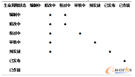 ��3.7 SPS�����^(gu��)�̠�B(t��i)׃����