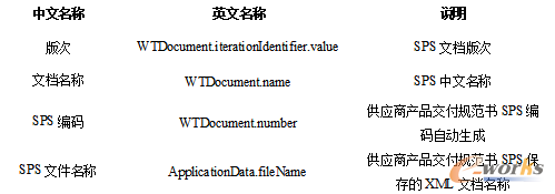 ��3.6 SPSMBA�����f(shu��)��